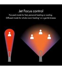 Dyson AM09 Portable Hot And Cool Fan Heater – White-Silver