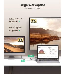 UGREEN 5-in-2 Dual USB-C