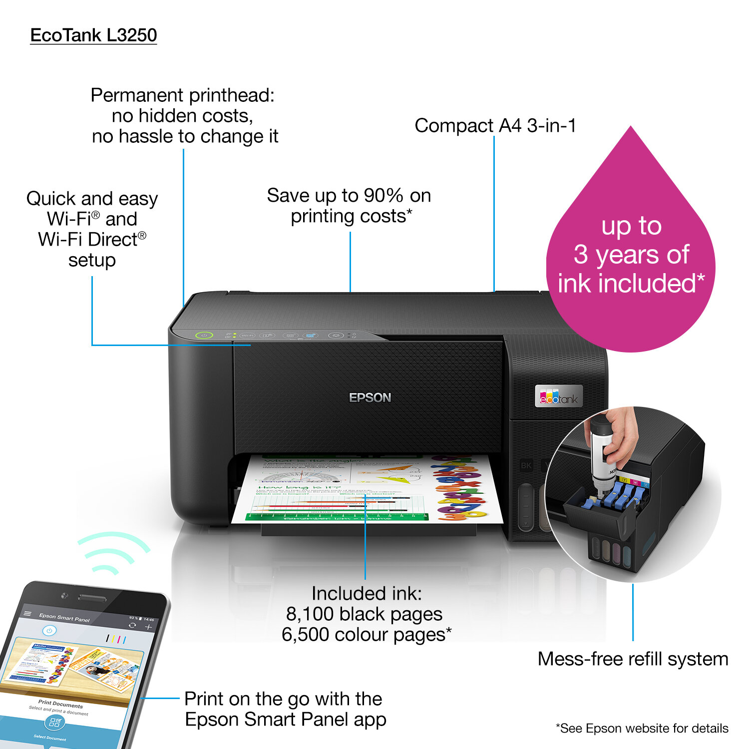 Epson EcoTank L3250_4